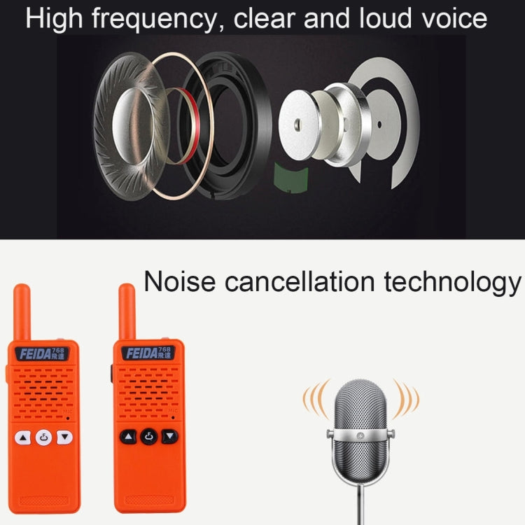 2 PCS Mini 2.5W 16CH Professional Handheld Two-way Radio Walkie Talkie with Belt Clip, Talk Distance: 1km
