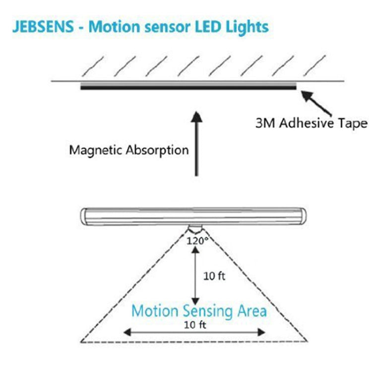 USB0406 Motion Sensor  LED Night Light,
