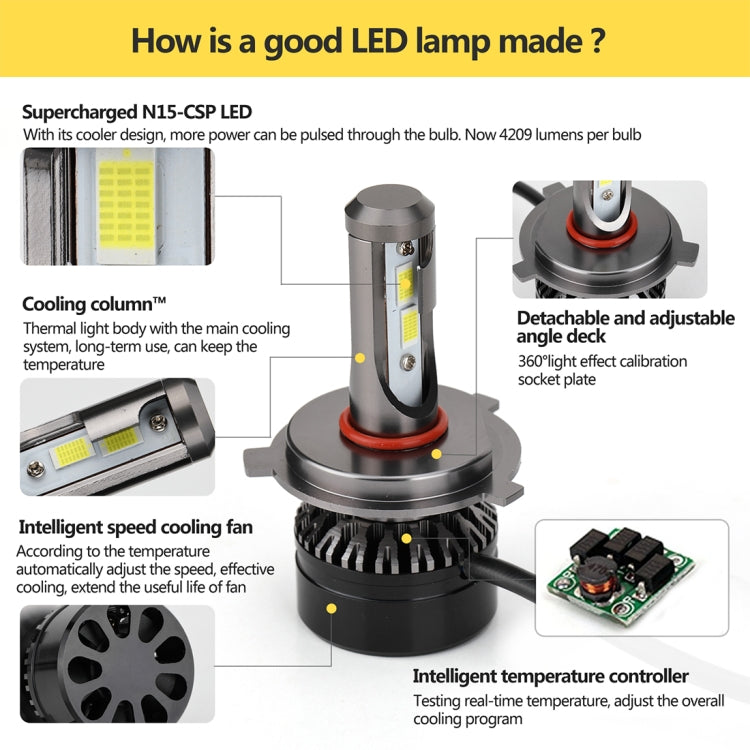 2 PCS H4 HB2 9003 Hi/Lo Car Lamp Replacement LED Headlight Bulbs Conversion Kit, Cool White 6000K 2000LM 22W