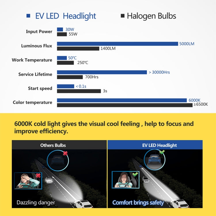 2 PCS H4 HB2 9003 Hi/Lo Car Lamp Replacement LED Headlight Bulbs Conversion Kit, Cool White 6000K 2000LM 22W