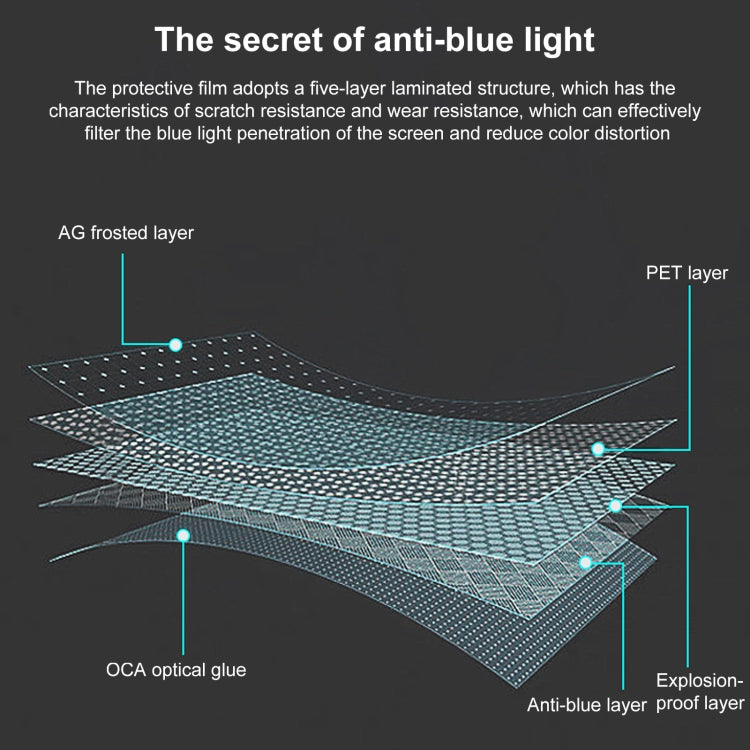 Anti Blue-ray PET Screen Film for MacBook Pro 16.2 (A2485)