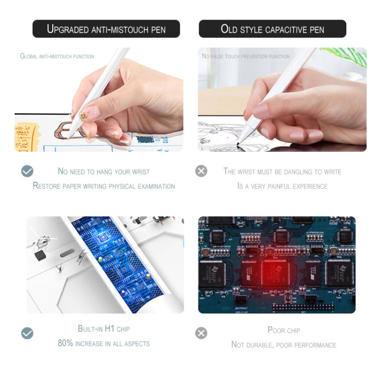 Prevent Accidental Touch Active Capacitive Stylus Pen for iPad