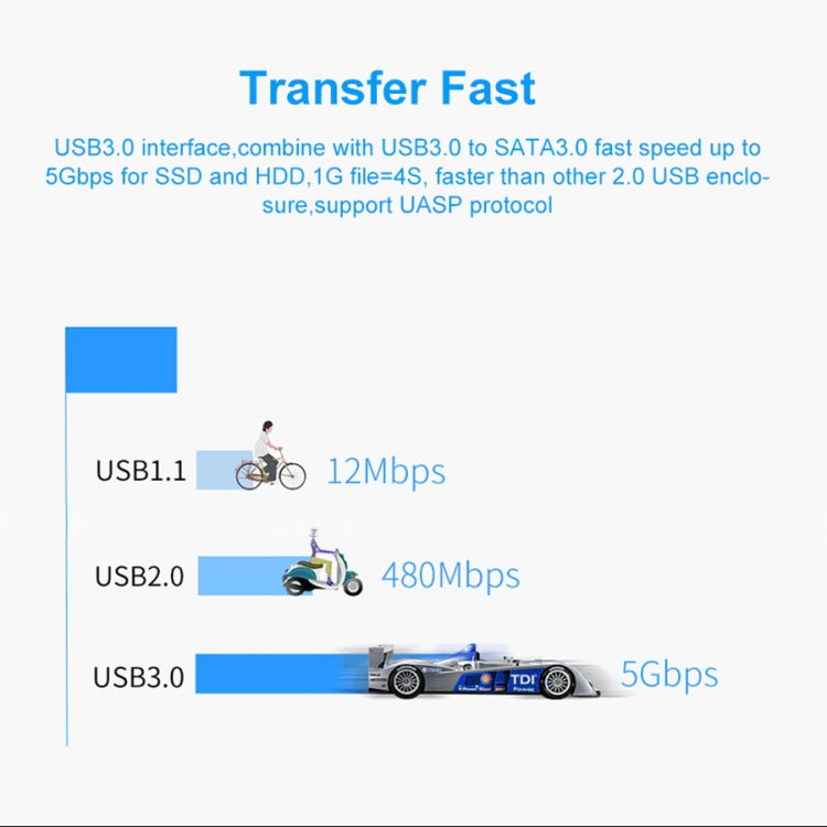 Yvonne HS215 2.5 inch USB 3.0 Mobile Hard Disk Box Mechanical SSD Solid State Enclosure (Black)