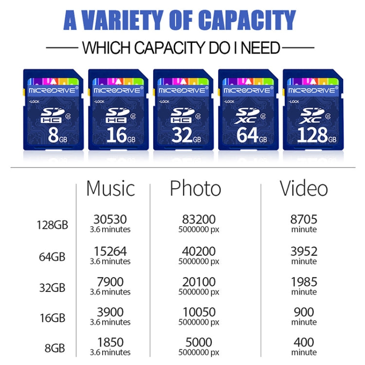 Microdrive 8GB High Speed Class 10 SD Memory Card for All Digital Devices with SD Card Slot