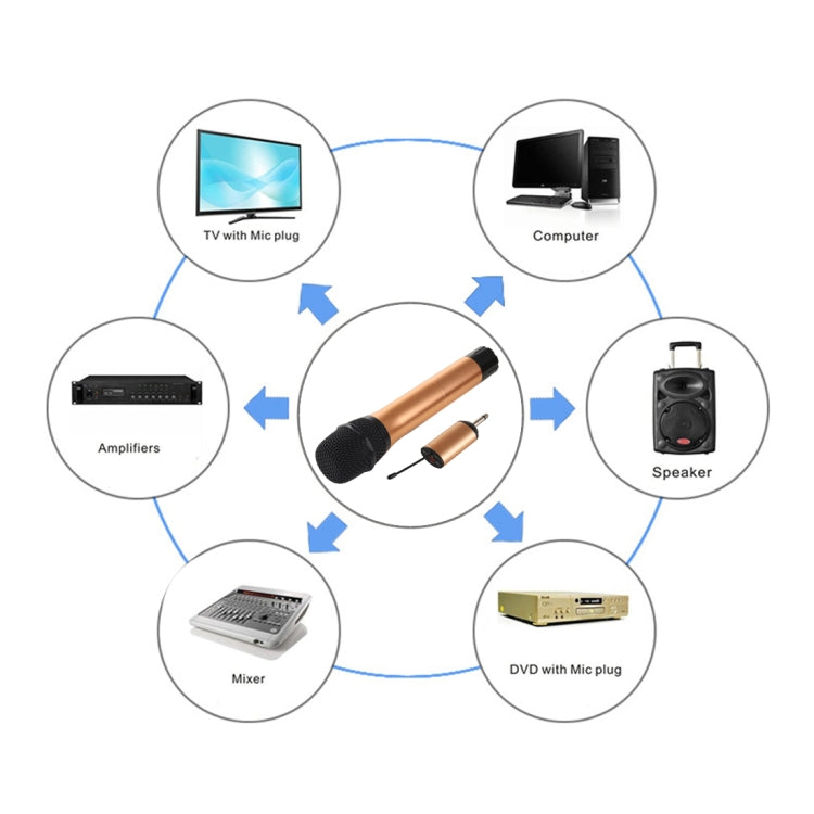 KVM K-18 Handheld Wireless Microphone with Receiver