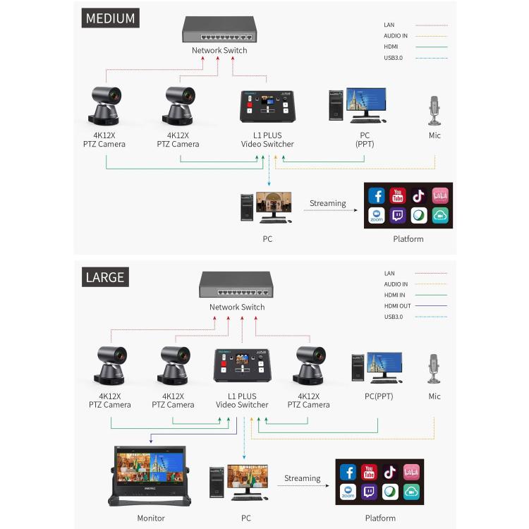 FEELWORLD L1 PLUS Multi-camera Video Mixer Switcher Touch Screen PTZ Control USB3.0 Fast Streaming Switcher