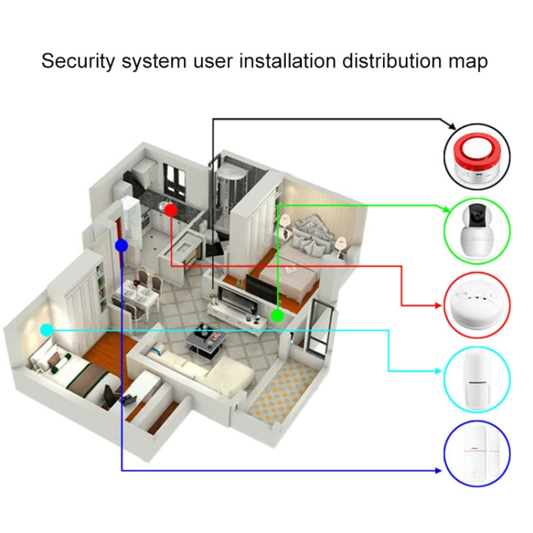 DY-H1 Smart Gateway + Warning Signal Linkage WiFi Alarm System Set