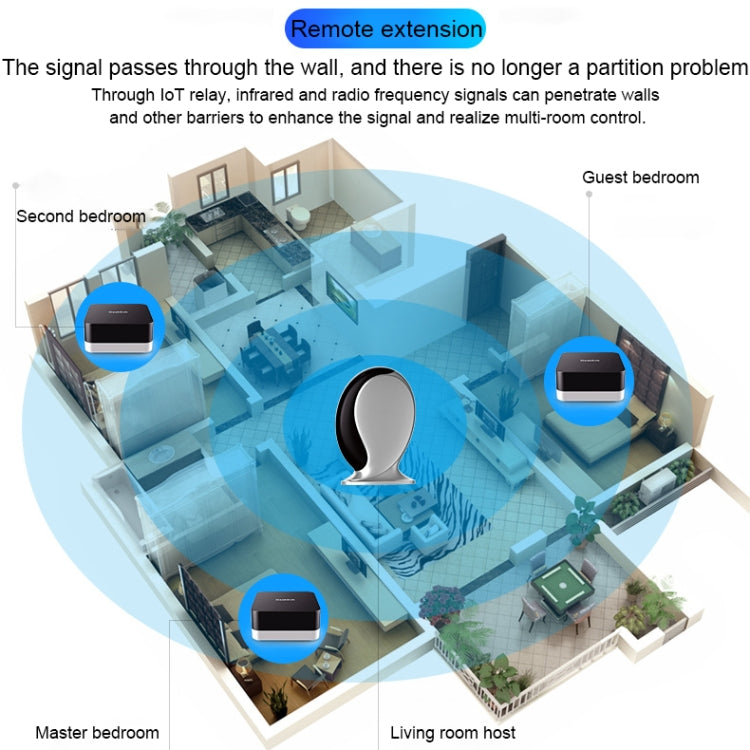 GR-1 Intelligent Relay Signal Forwarding Enhancer Infrared Frequency Radio Remote Control Extension Temperature Humidity Sensor