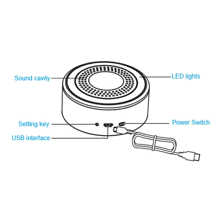 PE-519 DC 5V 1A Wireless Practical Economical Site Detector Alarm