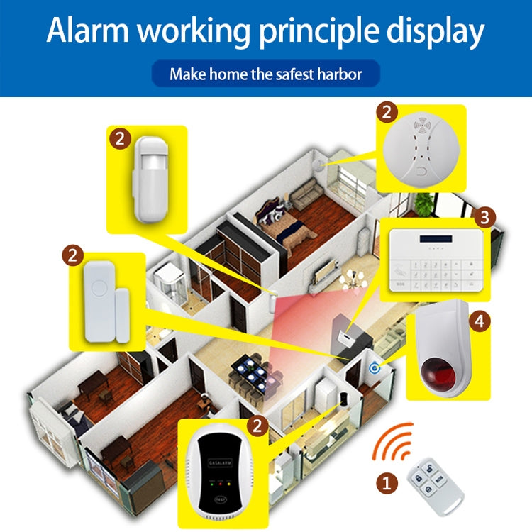 PE-516R Wireless Outdoor Alarm Siren with Strobe