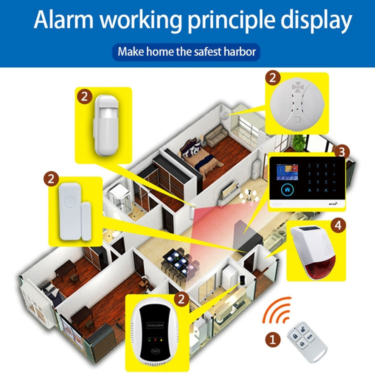 PE-520 Wireless Outdoor Multi-use Solar Powered Alarm Siren