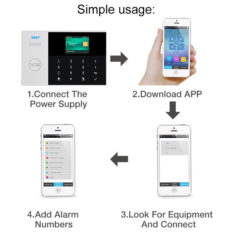 PG-105-GSM GSM/GPRS + WiFi Intelligent Alarm System with Touch Keypad & LCD Screen & RFID function