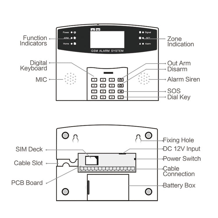 PG-505 GSM / SMS Intelligent Alarm System with Multi-language Voice