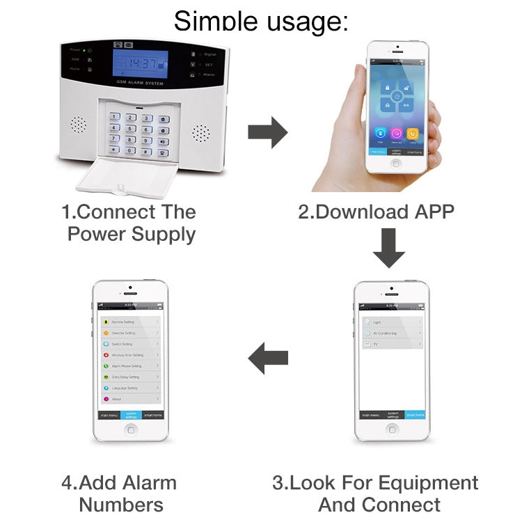 PG-505 GSM / SMS Intelligent Alarm System with Multi-language Voice