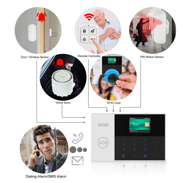 4G/GPRS + WiFi Intelligent Alarm System with Touch Keypad & LCD Screen & RFID function