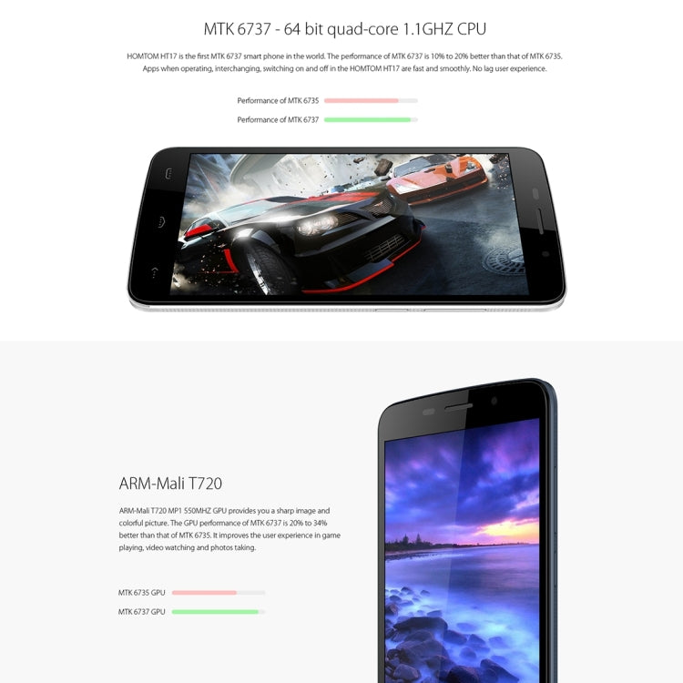 [HK Warehouse] HOMTOM HT17, 1GB+8GB, Fingerprint Identification, 5.5 inch Android 6.0, MT6737 Quad Core 1.1GHz, Support OTG, OTA, Network: 4G