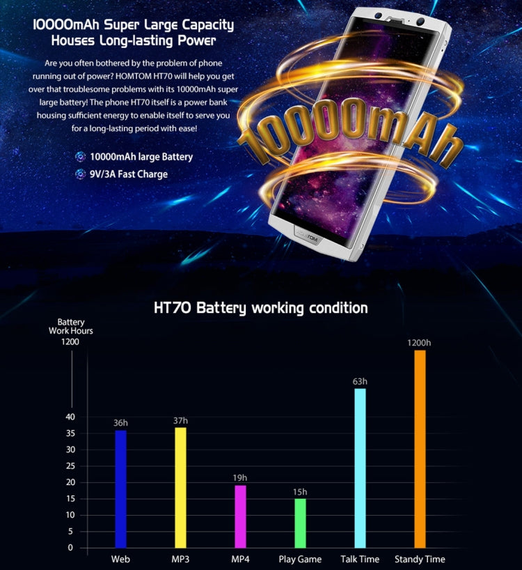 [HK Warehouse] HOMTOM HT70, 4GB+64GB, Dual Back Cameras, Fingerprint Identification, 10000mAh Battery, 6.0 inch Android 7.0 MTK6750T Octa Core up to 1.5GHz, Network: 4G, Dual SIM
