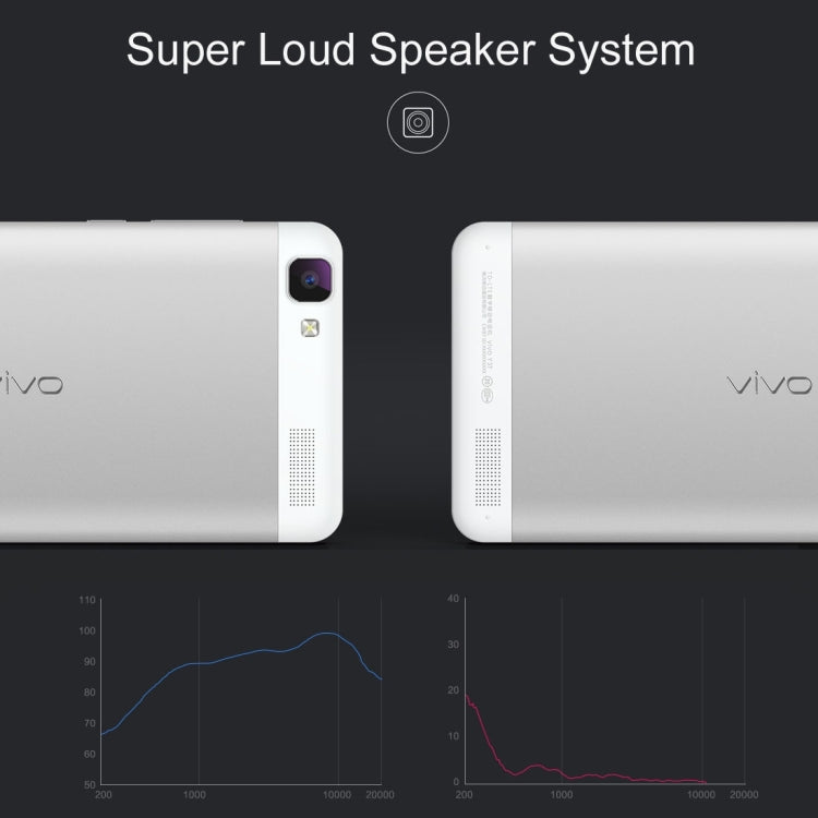 vivo Y37A, 2GB+16GB, 5.5 inch Funtouch Android 5.0, Qualcomm Snapdragon Octa Core, Network: 4G(White)