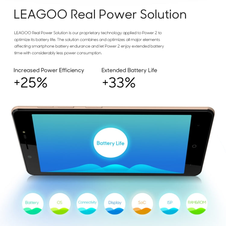 [HK Warehouse] LEAGOO POWER 2, 2GB+16GB, Dual Rear Cameras, Face ID & Fingerprint Identification, 5.0 inch Android 8.1 MT6580A Quad Core up to 1.3GHz, Network: 3G, Dual SIM