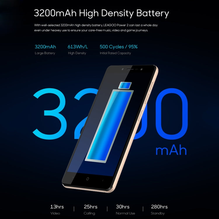 [HK Warehouse] LEAGOO POWER 2, 2GB+16GB, Dual Rear Cameras, Face ID & Fingerprint Identification, 5.0 inch Android 8.1 MT6580A Quad Core up to 1.3GHz, Network: 3G, Dual SIM