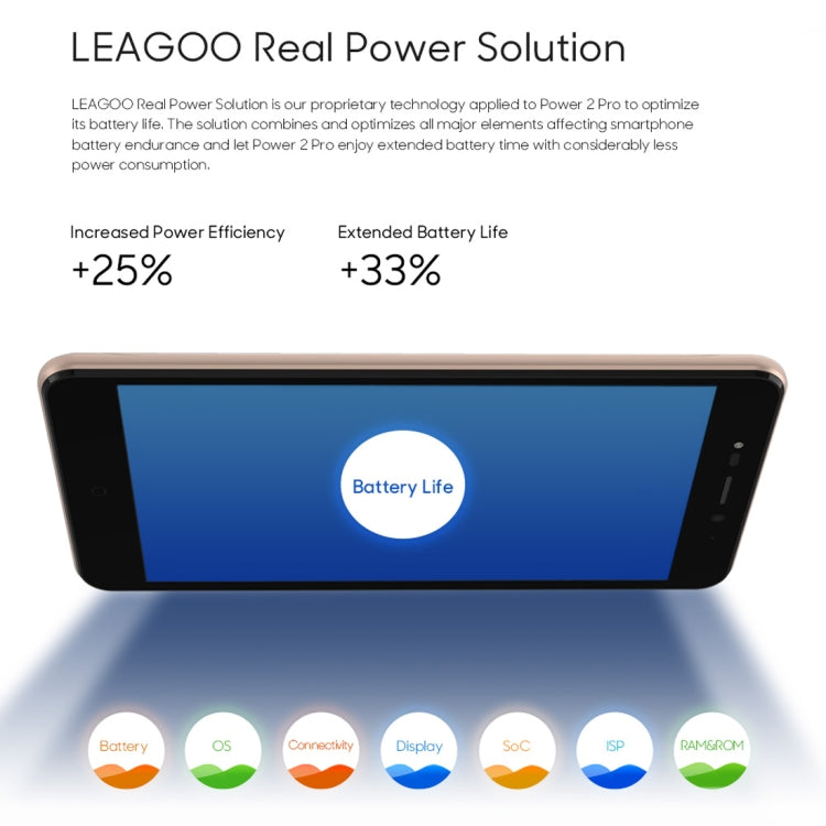 [HK Warehouse] LEAGOO POWER 2 Pro, 2GB+16GB, Dual Back Cameras, 4000mAh Battery, Face ID & Fingerprint Identification, 5.2 inch Android 8.1 MTK6739V/WA Quad Core, Network: 4G, Dual SIM