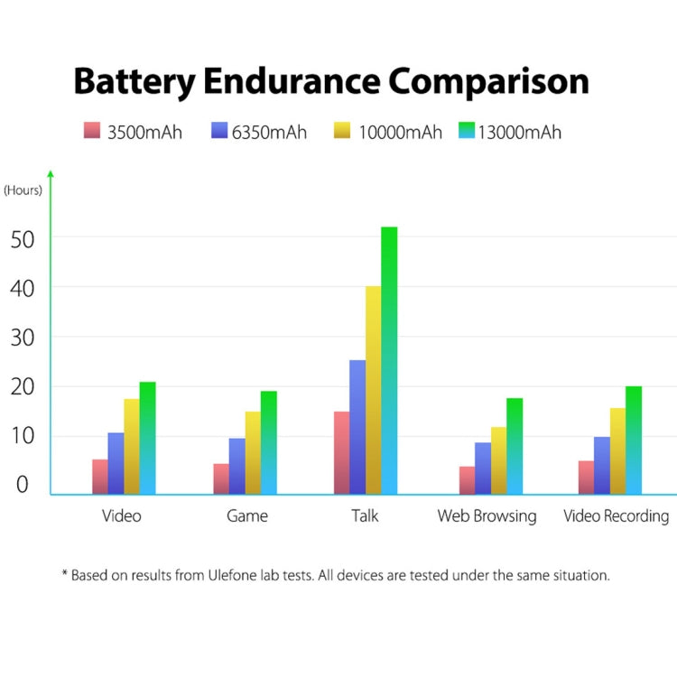 [HK Warehouse] Ulefone Power 5S, Dual 4G, 4GB+64GB, Dual Back Cameras + Dual Front Cameras, Face ID & Fingerprint Identification, 13000mAh Battery, 6.0 inch Android 8.1 MKT6763 Octa-core 64-bit up to 2.0GHz, Network: 4G,  Wireless Charge, OTG(Dark Gray)
