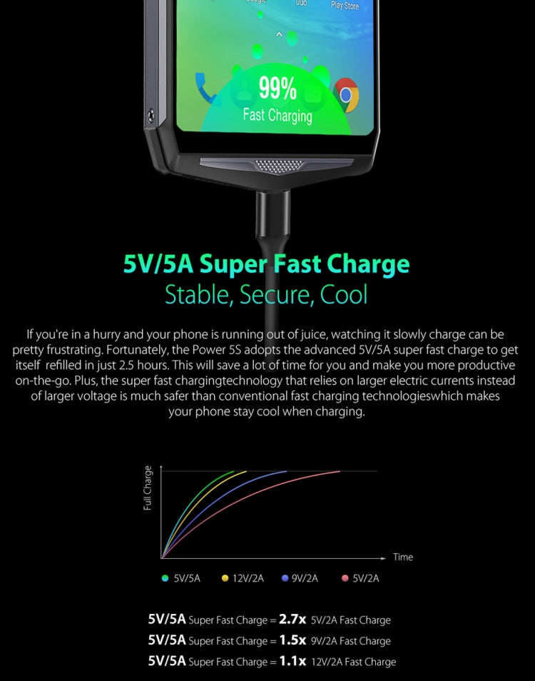 [HK Warehouse] Ulefone Power 5S, Dual 4G, 4GB+64GB, Dual Back Cameras + Dual Front Cameras, Face ID & Fingerprint Identification, 13000mAh Battery, 6.0 inch Android 8.1 MKT6763 Octa-core 64-bit up to 2.0GHz, Network: 4G,  Wireless Charge, OTG(Dark Gray)