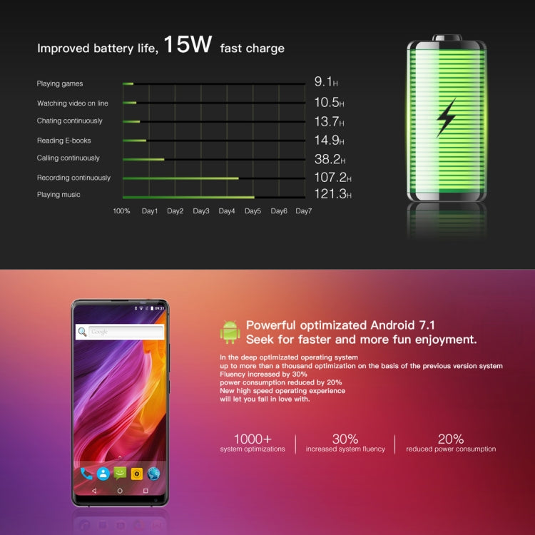 AllCall MIX2, 6GB+128GB, Face & Fingerprint Identification, 5.99 inch Android 8.1 MTK6763 Helio P23 Octa-Core up to 2.0GHz, Network: 4G, OTG, Dual SIM