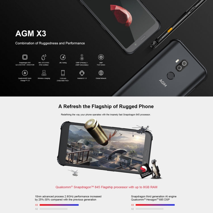 [HK Warehouse] AGM X3 Rugged Phone, 8GB+128GB, IP68 Waterproof Dustproof Shockproof, Face ID & Fingerprint Identification, 4100mAh Battery, 5.99 inch Android 8.1 Qualcomm SDM845 Octa Core, Network: 4G, OTG, NFC, Wireless Charging(Black)