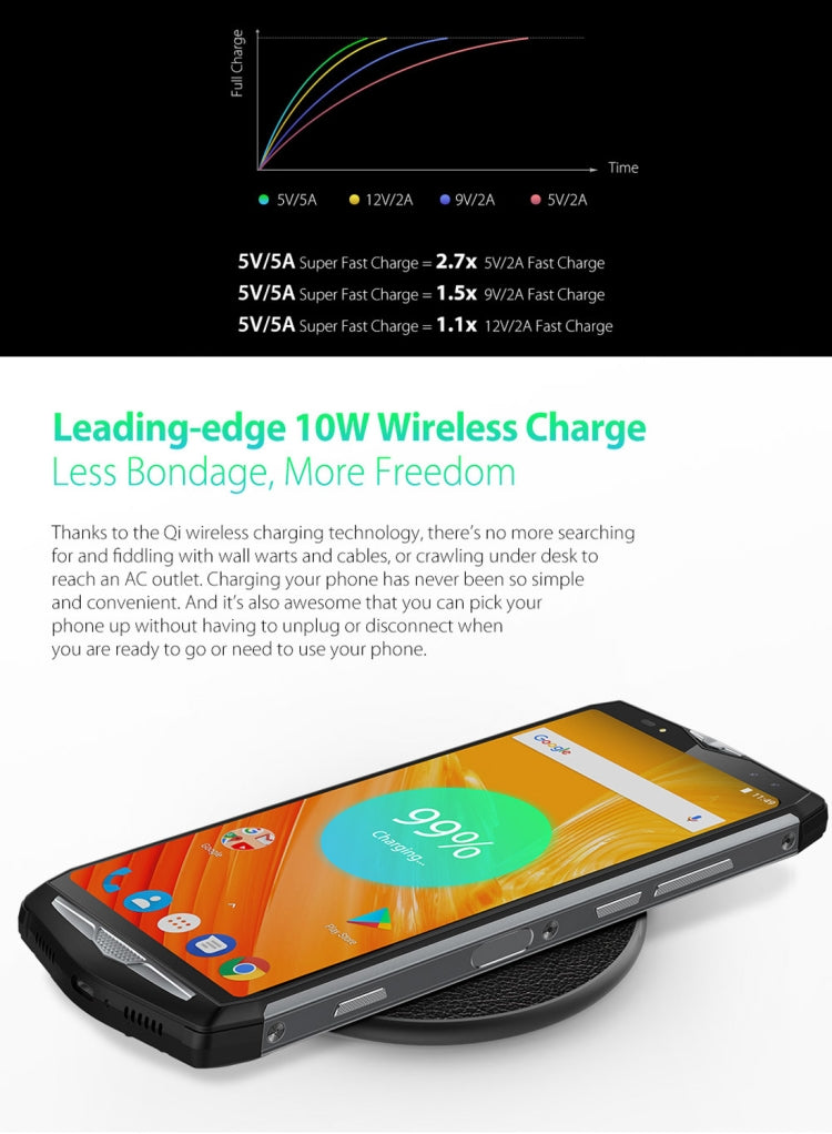 [HK Warehouse] Ulefone Power 5, 6GB+64GB, Dual Back Cameras + Dual Front Cameras, 13000mAh Battery, Face & Fingerprint Identification, 6.0 inch Android 8.1 MTK6763 Octa Core 64-bit up to 2.0GHz, Network: 4G, Wireless Charge, OTG, VoLTE(Dark Gray)