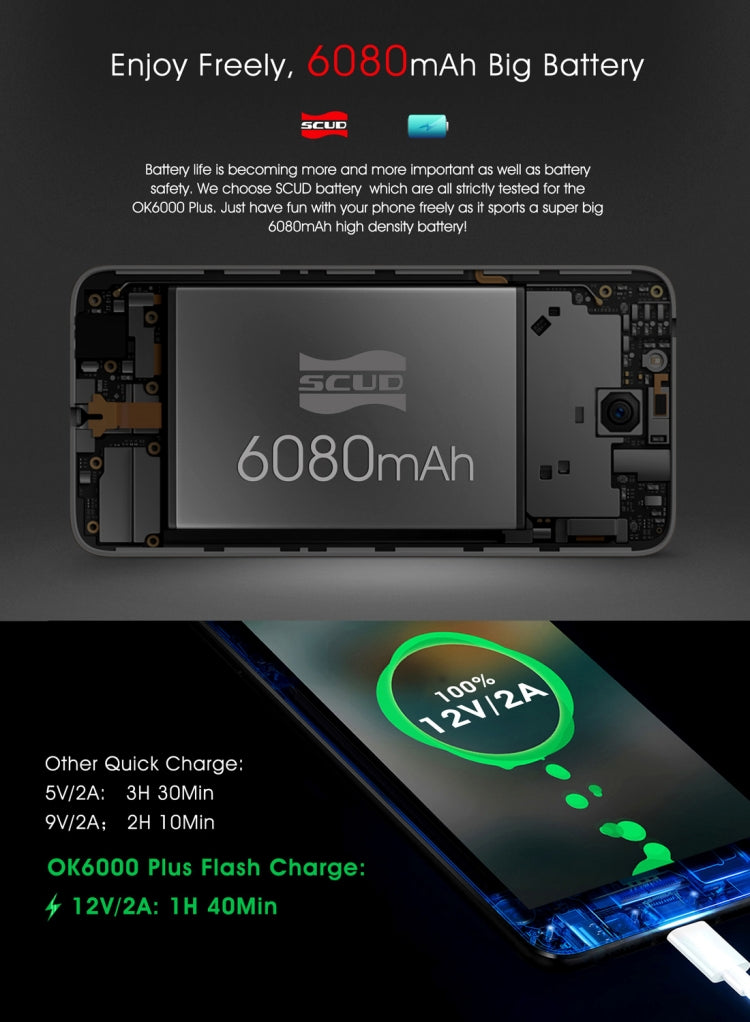 [HK Warehouse] OUKITEL K6000 Plus, 4GB+64GB, South American Version, Fingerprint Identification, 6080mAh Battery, 5.5 inch Android 7.0 MTK6750T Octa Core up to 1.5GHz, Network: 4G, Dual SIM, OTG(Grey)