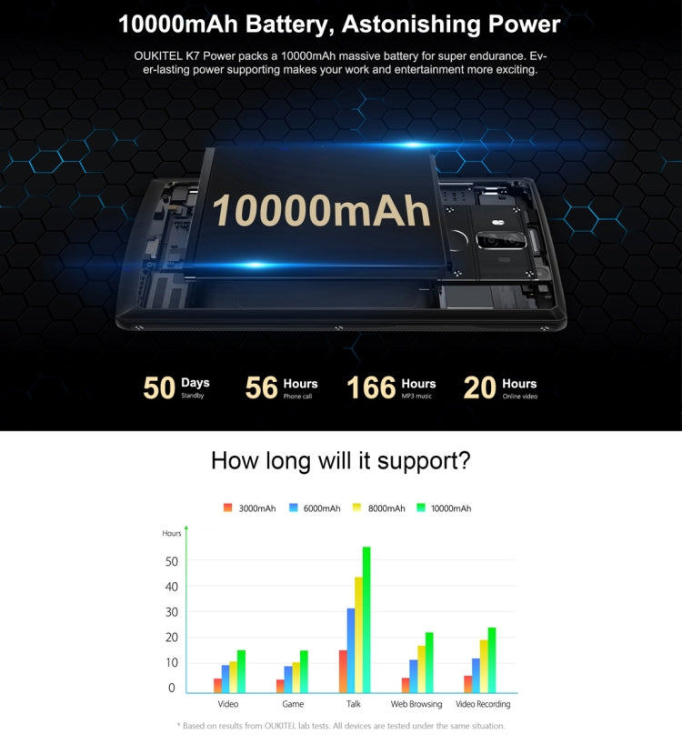 [HK Warehouse] OUKITEL K7 Power, 2GB+16GB, Dual Back Cameras, Fingerprint Identification, 10000mAh Battery, 6.0 inch Android 8.1 MTK6750T Octa Core up to 1.5GHz, Network: 4G, OTG(Black)