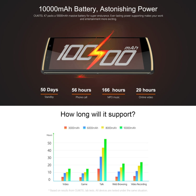 [HK Warehouse] OUKITEL K7, 4GB+64GB, Dual Back Cameras, Fingerprint Identification, 10000mAh Battery, 6.0 inch Android 8.1 MTK6750T Octa Core up to 1.5GHz, Network: 4G, OTG