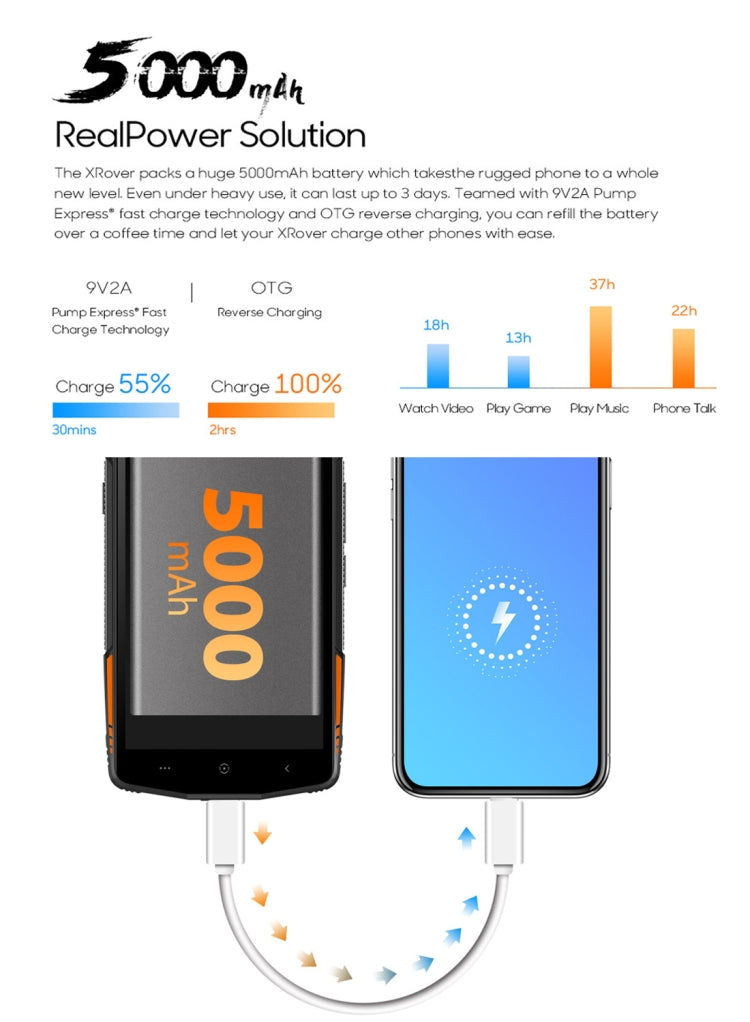 [HK Warehouse] LEAGOO XRover Rugged Phone, 6GB+128GB, IP68 Waterproof Dustproof Shockproof, 5000mAh Battery, Dual Back Cameras, Face ID & Fingerprint Identification, 5.72 inch Android 8.1 MTK6763 Octa Core, Network: 4G, PTT, OTG, NFC(Black)