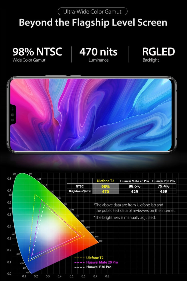[HK Warehouse] Ulefone T2, Global Dual 4G, 6GB+128GB, Dual Back Cameras, Face ID & Fingerprint Identification, 4200mAh Battery, 6.7 inch Android 9.0 MTK6771T Helio P70 Octa Core 64-bit up to 2.1GHz, Network: 4G, OTG, NFC, Dual SIM, Wireless Charging