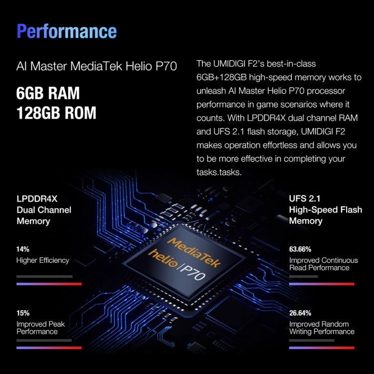 [HK Warehouse] UMIDIGI F2, 6GB+128GB, 48MP AI Quad Cameras, 5150mAh Battery, Face ID & Fingerprint Identification, 6.53 inch FullView Screen Android 10 MTK Helio P70 Octa Core up to 2.1GHz, Network: 4G, OTG, NFC, Dual SIM, FM