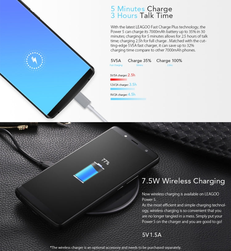 [HK Warehouse] LEAGOO POWER 5, Dual 4G, 6GB+64GB, Dual Back Cameras, 7000mAh Battery, Face ID & Fingerprint Identification, 5.99 inch Android 8.1 MTK6763 Octa Core up to  2.0GHz, Network: 4G, Dual SIM, Wireless Charge(Black)