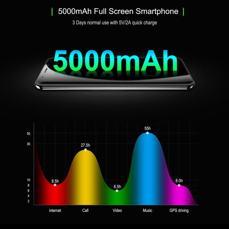 [HK Warehouse] OUKITEL K5000, 4GB+64GB, 21.0MP Front Camera, 5000mAh Battery, Fingerprint Identification, 5.7 inch 2.5D Android 7.0 MTK6750T Octa Core up to 1.5GHz, Network: 4G, Dual SIM, OTG(Black)