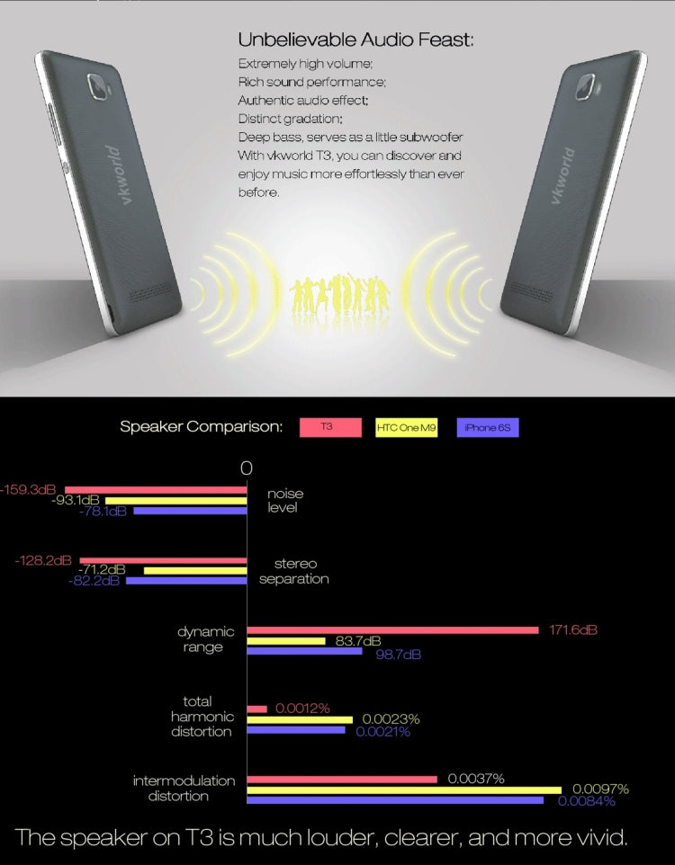 VKworld T3 16GB, Network: 4G, Professional High Volume Loudspeaker(Size: 25mmx35mm), Music Phone, Anti-Fingerprint Texture Back Cover,