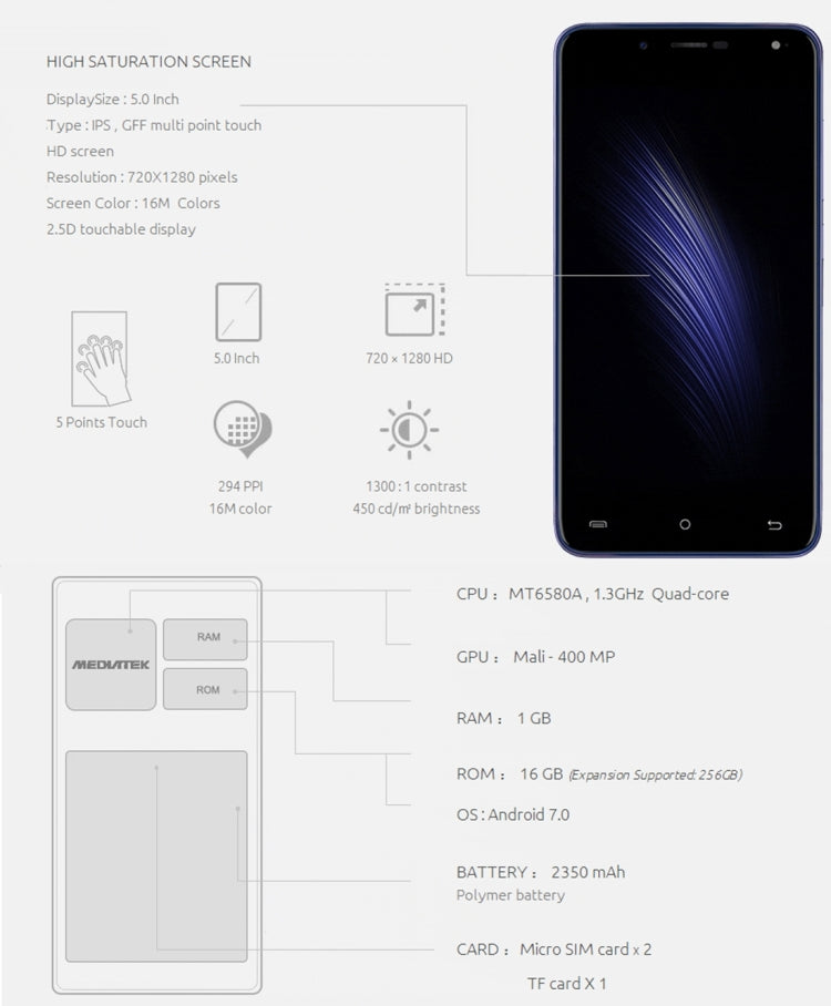 [HK Warehouse] CUBOT Rainbow 2, 1GB+16GB, 2 Back Camera(13.0MP+2MP) with 1000mA LED Flash Light, 5.0 inch 2.5D Curved IPS Screen, Android 7.0 OS, MT6580A Quad-Core 1.3GHz, Support OTG & Hotknot & Handwrite & 256GB TF Card, Network: 3G