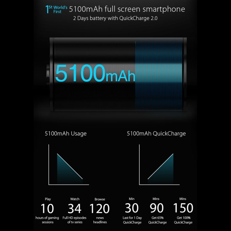[HK Warehouse] UMIDIGI S2, 4GB+64GB, Dual Back Cameras, Fingerprint Identification, 5100mAh Battery, 6.0 inch Sharp Screen Android 6.0 Helio P20 Octa Core up to 2.3GHz, Network: 4G, Dual SIM, OTG