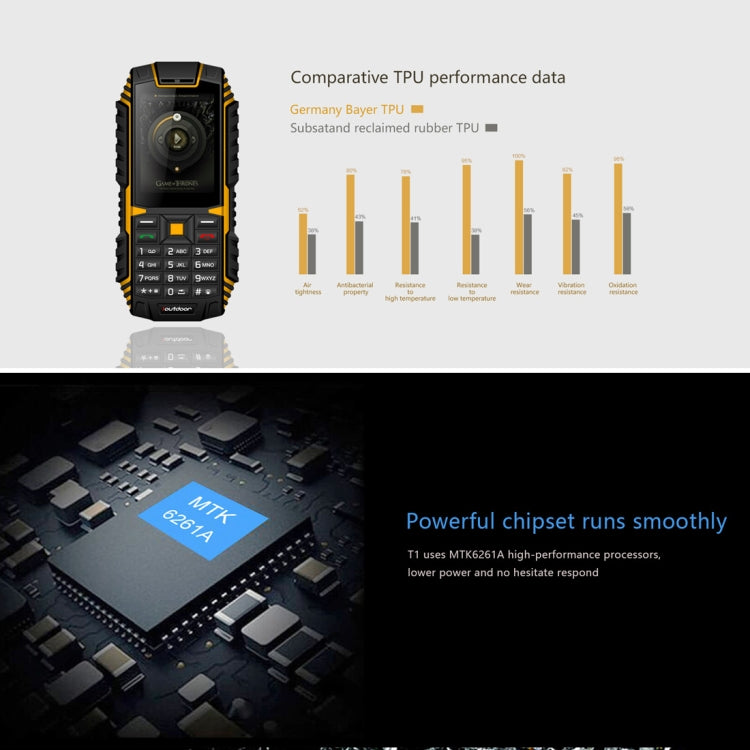 ioutdoor T1 Triple Proofing Phone, English Keyboard, IP68 Waterproof Shockproof Dustproof,  2.4 inch, MTK6261A Chipset, 21 Keys, LED Flashlight, FM, TF, Dual SIM