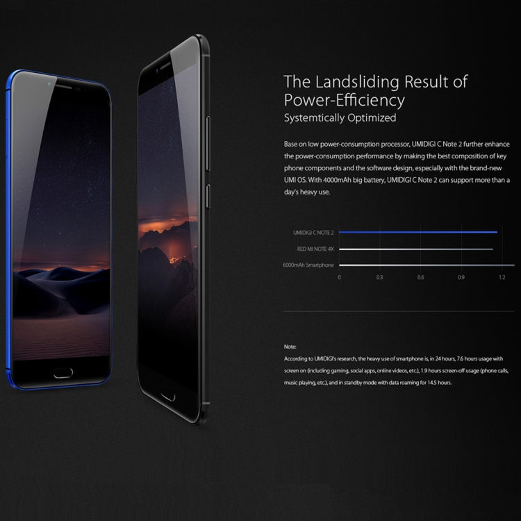[HK Warehouse] UMIDIGI C NOTE 2, 4GB+64GB, Fingerprint Identification, 5.5 inch Sharp 2.5D Arc Screen Android 7.0 MTK6750T Octa Core up to 1.5GHz, Network: 4G, Dual SIM, OTG