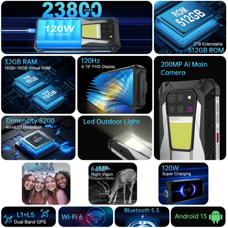 [HK Warehouse] Unihertz Tank 3 / 8849, 16GB+512GB, 200MP Camera, Night Vision, 23800mAh Battery, 6.79 inch Android 13 Dimensity 8200 Octa Core, Network: 5G  - Black