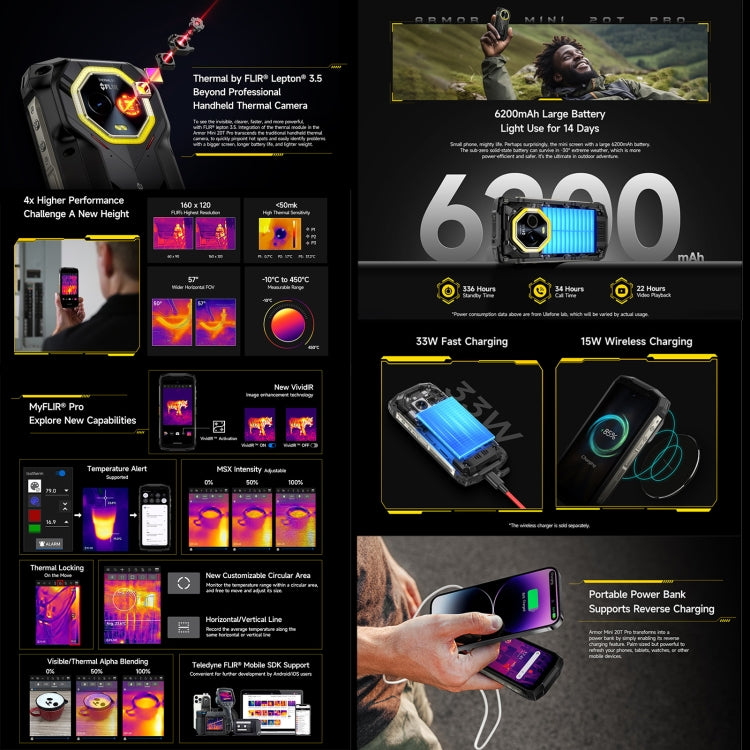 [HK Warehouse] Ulefone Armor Mini 20T Pro, Thermal Imaging, 8GB+256GB, IP68/IP69K Rugged Phone, 4.7 inch Android 15 MediaTek Dimensity 6300 5G Octa Core, Network: 5G, NFC, OTG  - Mecha Black