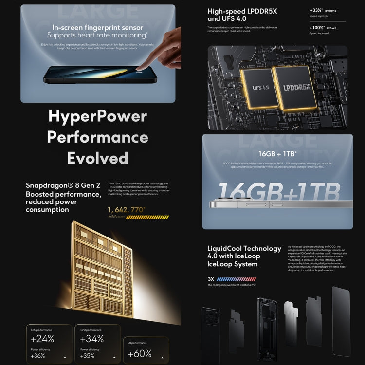 [HK Warehouse] Xiaomi POCO F6 Pro Global, 12GB+512GB, In-screen Fingerprint, 6.67 inch Xiaomi HyperOS Snapdragon 8 Gen 2 Octa Core 3.19GHz, NFC, Network: 5G  - Black