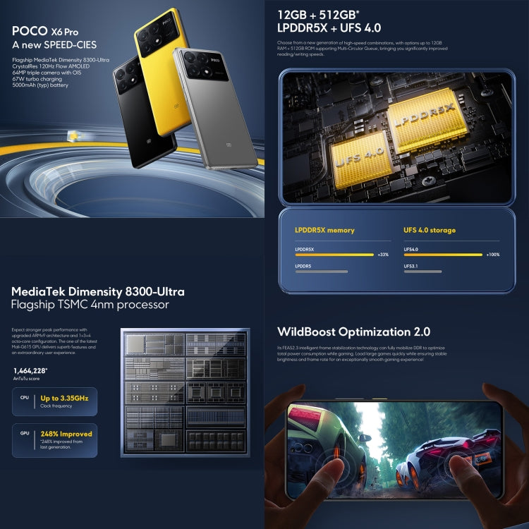 [HK Warehouse] Xiaomi POCO X6 Pro Global, 12GB+512GB, In-screen Fingerprint, 6.67 inch Xiaomi HyperOS MediaTek Dimensity 8300-Ultra Octa Core 3.35GHz, NFC, Network: 5G  - Black