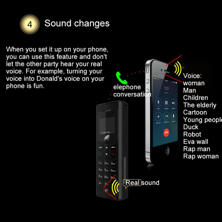 Forita A1 Card Mobile Phone, 0.66 inch, MTK6261D, 18 Keys, Support Bluetooth, FM, MP3, GSM