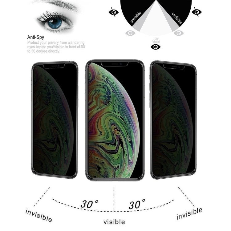 For iPhone XS Max 10pcs 9H Surface Hardness 180 Degree Privacy Anti Glare Screen Protector