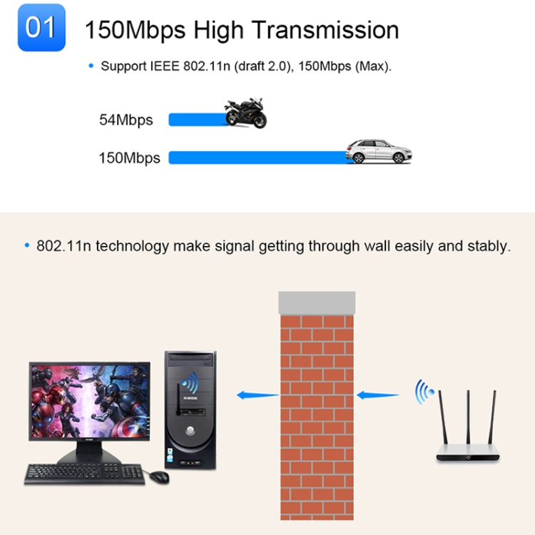 LV-UW07-8188 2.4GHz 150Mbps Wireless-N USB Adapter + Antenna
